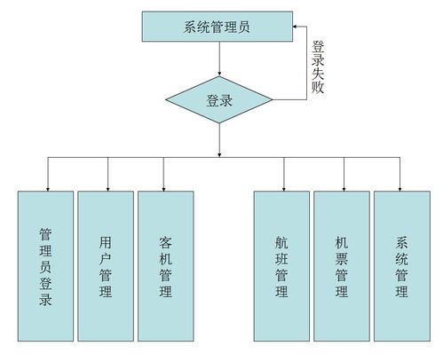 Java畢業(yè)設(shè)計(jì)項(xiàng)目《機(jī)票訂購(gòu)管理系統(tǒng)的設(shè)計(jì)與實(shí)現(xiàn)》策劃與公關(guān)服務(wù)方案