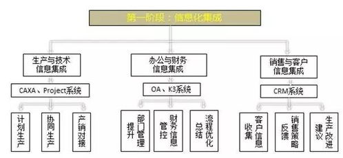 智造未來(lái) 企業(yè)智能工廠構(gòu)建的項(xiàng)目策劃與公關(guān)服務(wù)全攻略