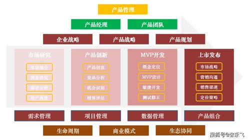 張樂(lè)飛的MVP實(shí)踐之道 從項(xiàng)目策劃到公關(guān)服務(wù)的完整閉環(huán)